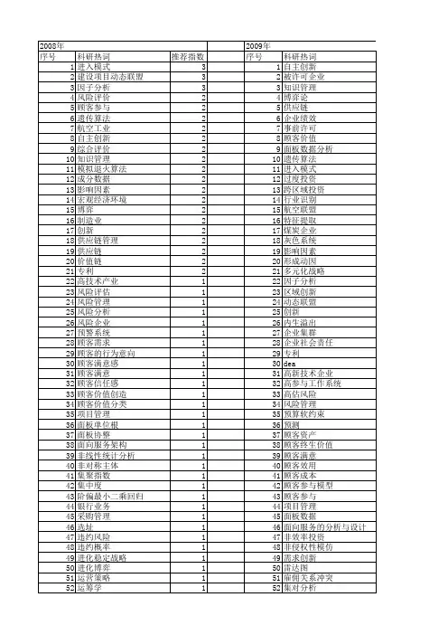 【国家自然科学基金】_航空企业_基金支持热词逐年推荐_【万方软件创新助手】_20140730