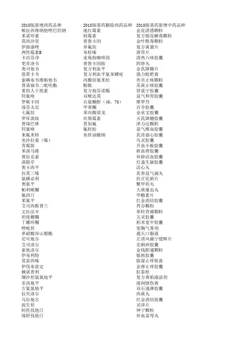 国家基本药物目录2018年版附变更情况清单