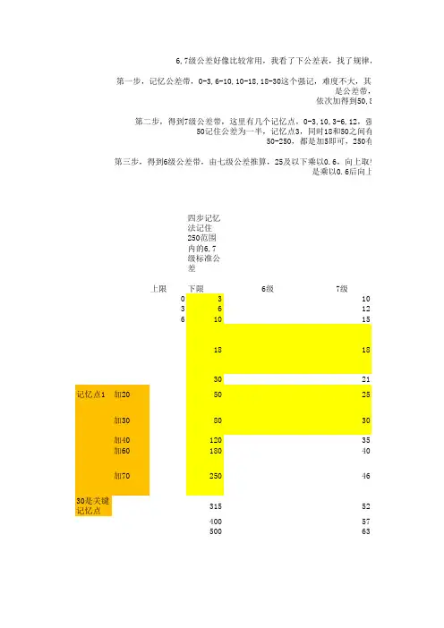 四步记忆法记住250长度内的6,7级标准公差