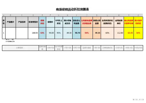 商场促销活动折扣测算表