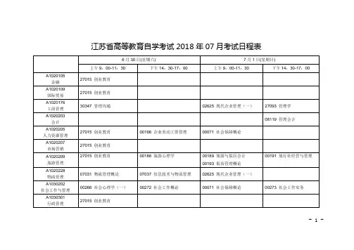 江苏省高等教育自学考试2018年07月考试日程表