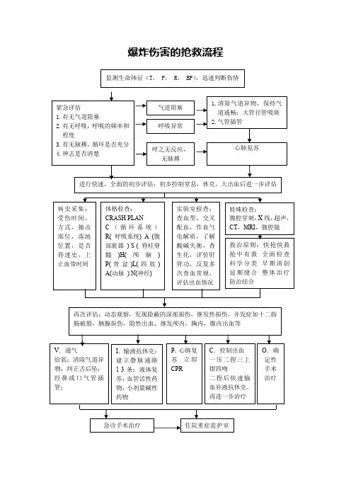 爆炸伤害的抢救流程