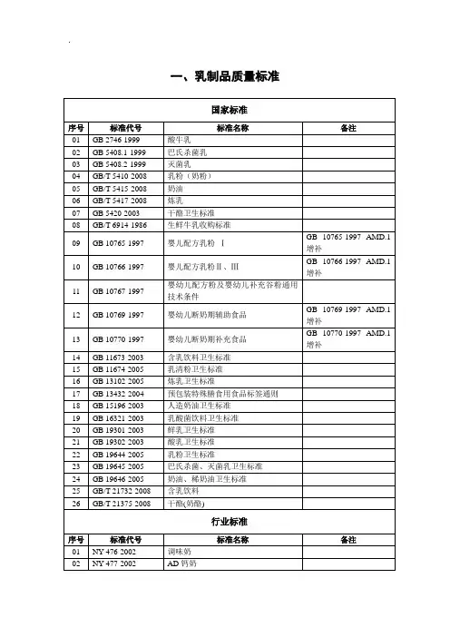 乳制品质量国家标准