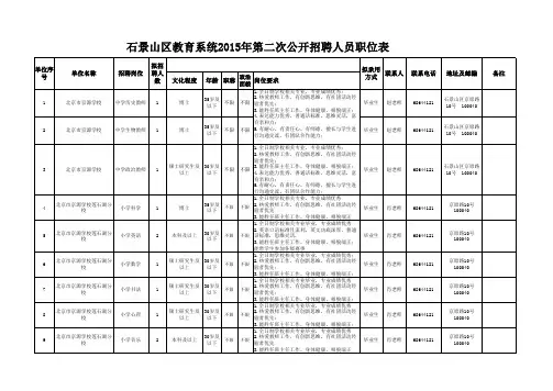 1、《石景山区教育系统事业单位2015年第二次公开招聘工 …