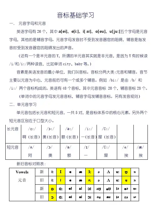 国际音标学习(48个)