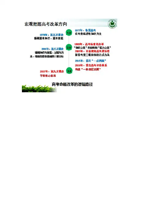 2015、2016、2017三年高考全国卷生物试题分专题分类归纳研析及2018考纲解读和二轮复习建议专题一