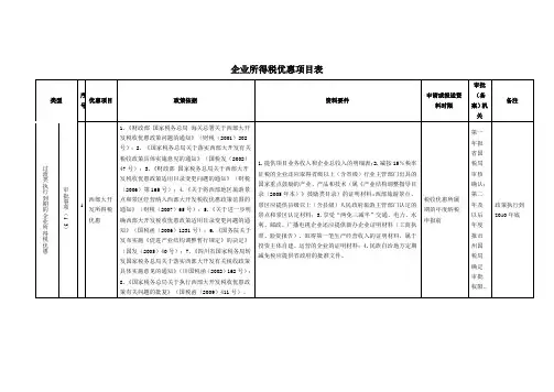 企业所得税优惠项目表