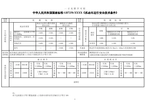 中华人民共和国国家标准GB7258.pdf