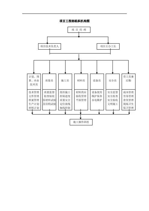 项目工程部组织机构图