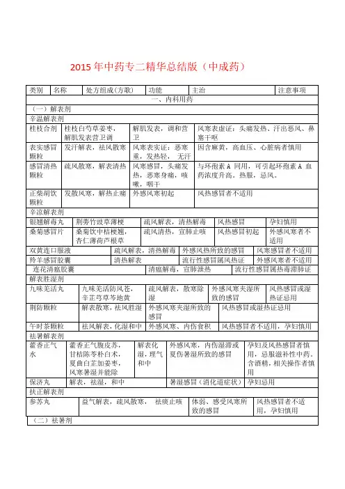 2015年中药专二精华总结(中成药)