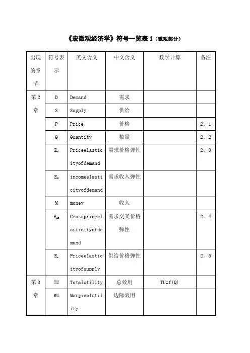 西方经济学中常用的符号