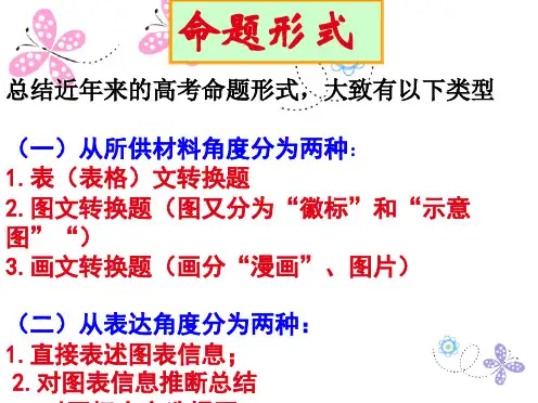 2016语文图文转换之图表题(新)