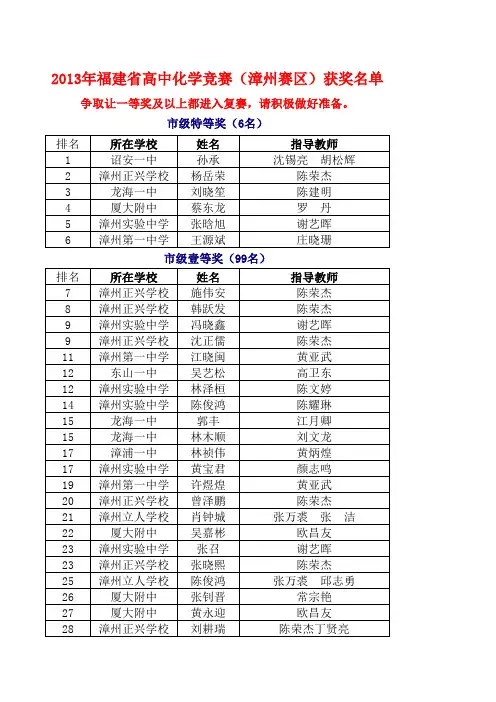 2013福建高中化学竞赛(漳州赛区)奖名单5月5日