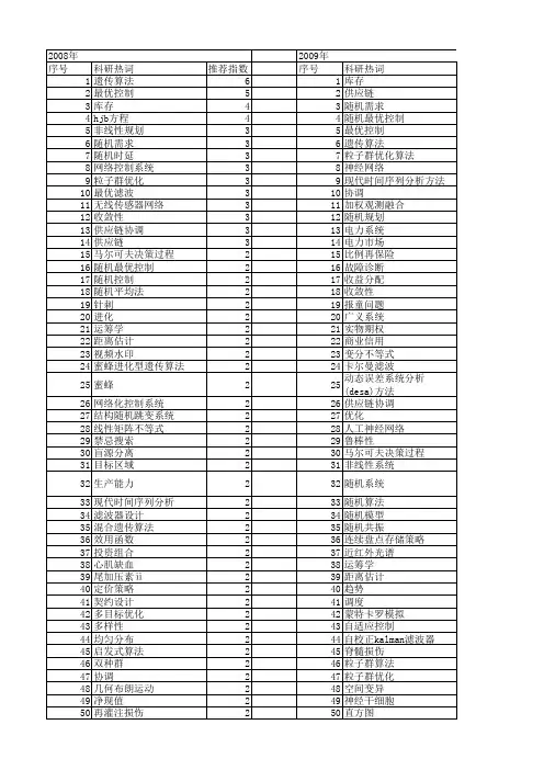 【国家自然科学基金】_随机最优_基金支持热词逐年推荐_【万方软件创新助手】_20140802