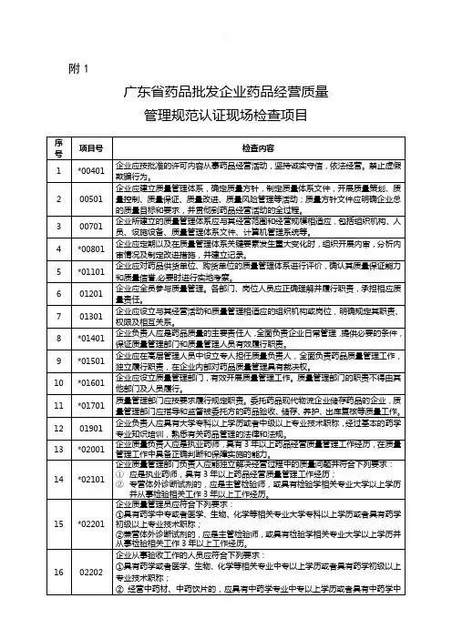 最新-广东省药品批发、连锁、零售企业-GSP现场检查验收条款