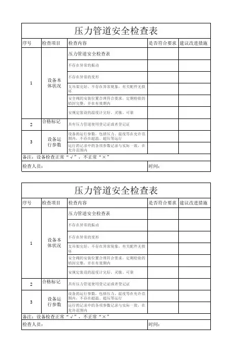 压力管道安全检查表 2