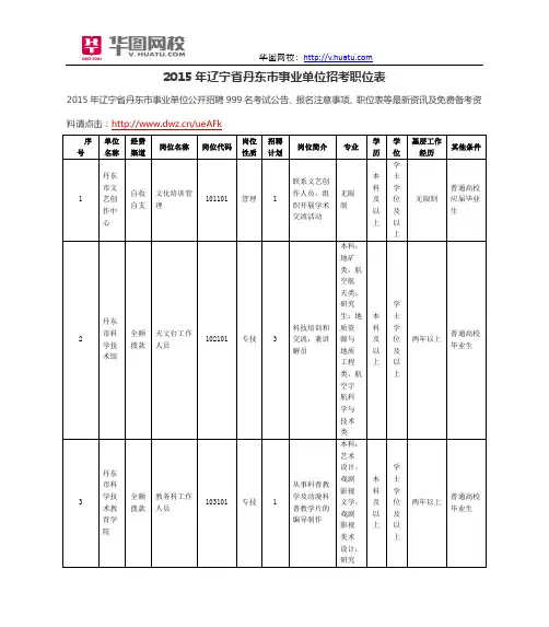 2015年辽宁省丹东市事业单位招考职位表