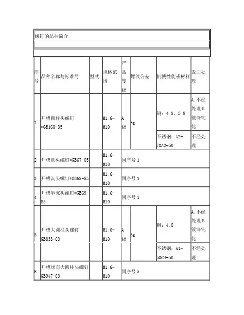 螺钉的品种介绍