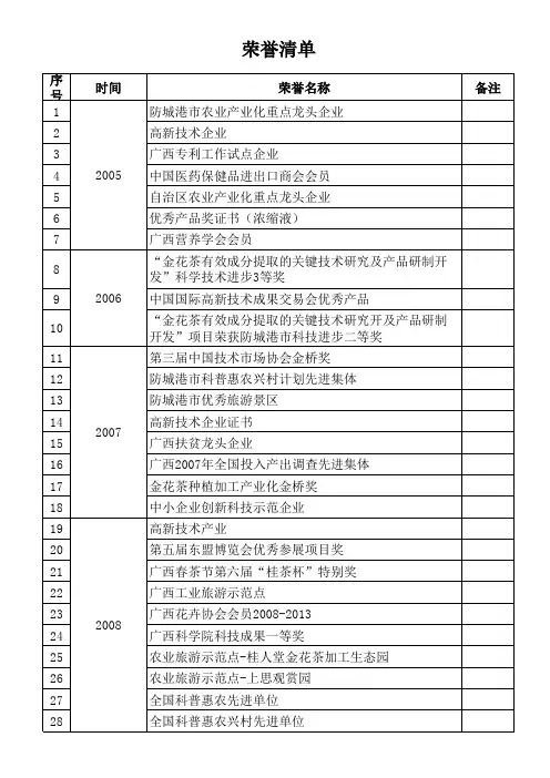 荣誉清单