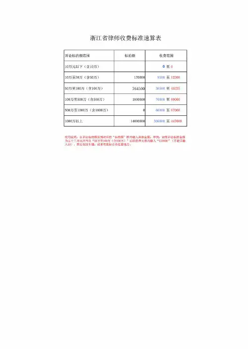 浙江省律师收费速算表