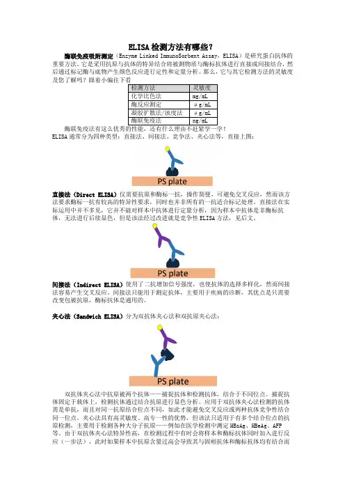 ELISA检测方法有哪些