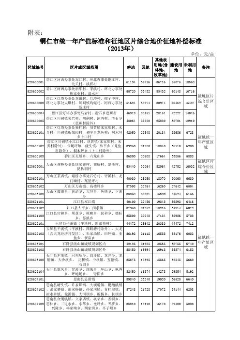 铜仁地区征地补偿标准