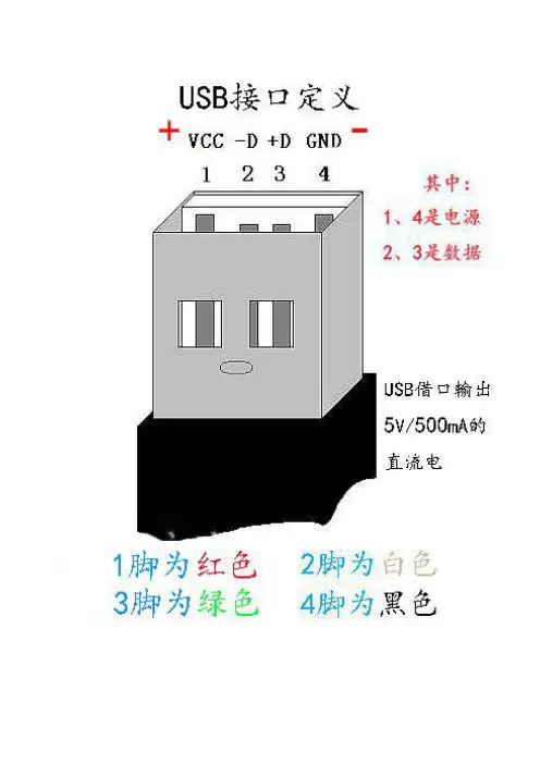 usb接口定义