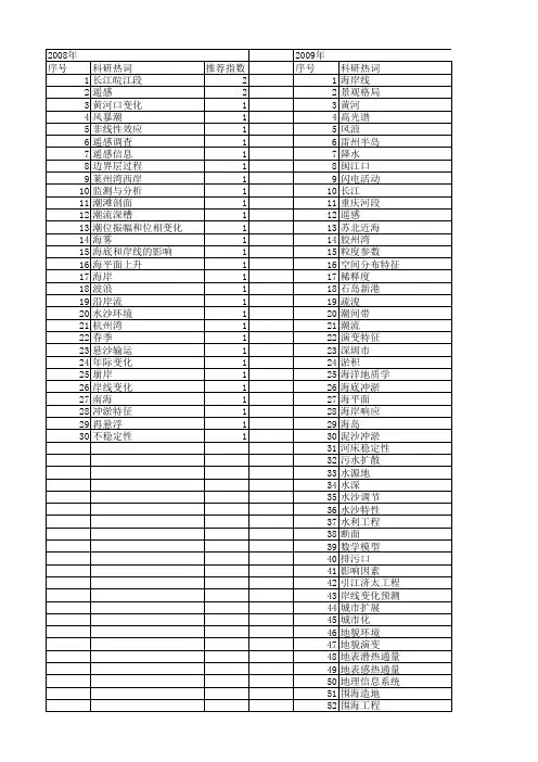【国家自然科学基金】_岸线变化_基金支持热词逐年推荐_【万方软件创新助手】_20140730