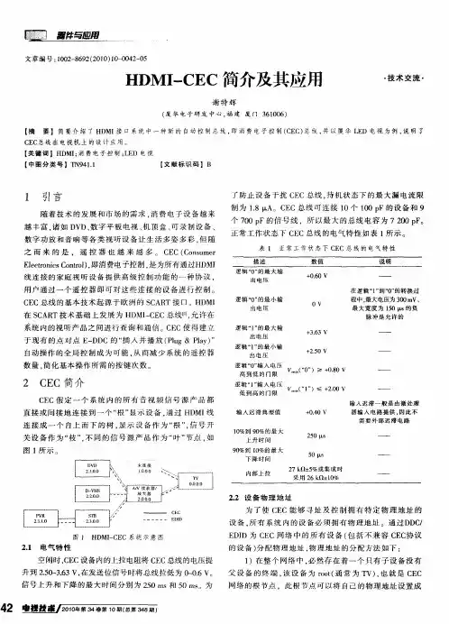 HDMI—CEC简介及其应用