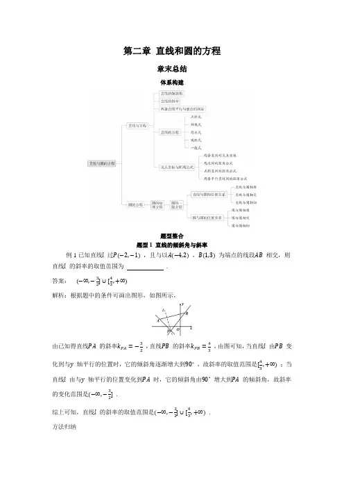22人教版高中数学新教材选择性必修第一册--第二章 直线和圆的方程章末总结