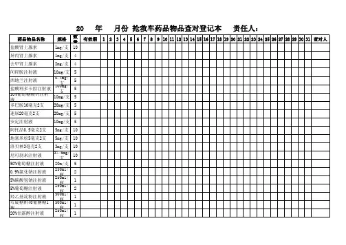急救药品物品查对登记表