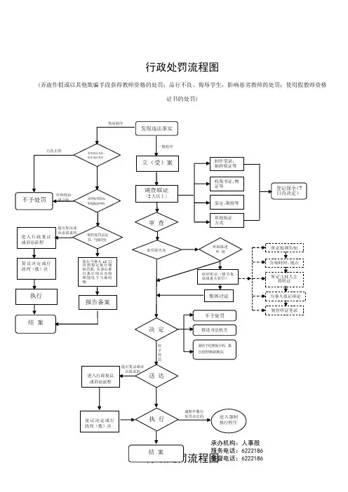 行政处罚流程图