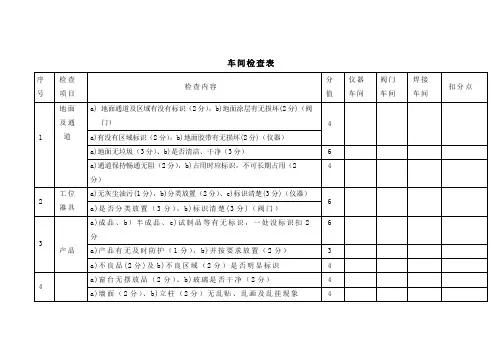 车间5S检查表