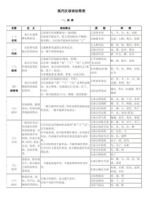 汉语语法成分