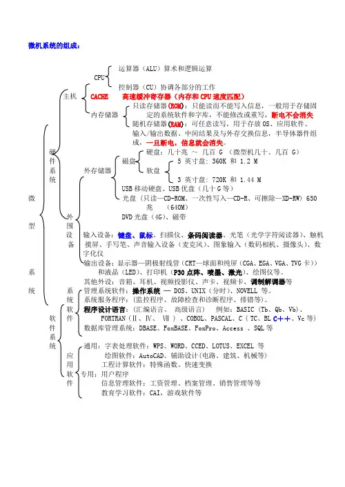 微机系统的组成