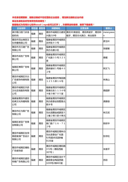 2020新版福建省莆田商业服务工商企业公司名录名单黄页联系方式大全81家