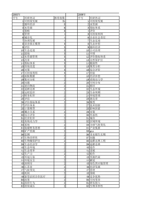 【国家自然科学基金】_可持续管理_基金支持热词逐年推荐_【万方软件创新助手】_20140801