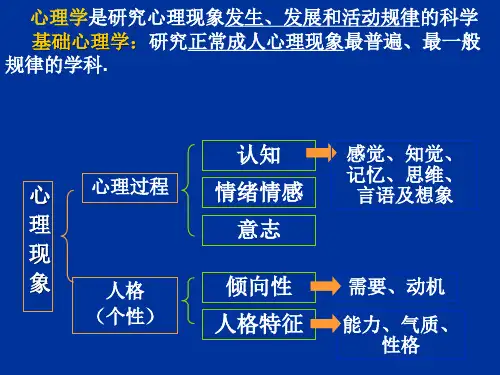 基础心理学复习