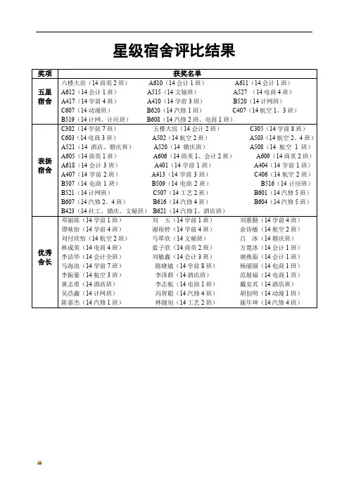 新版星级宿舍评比结果培训课件.doc