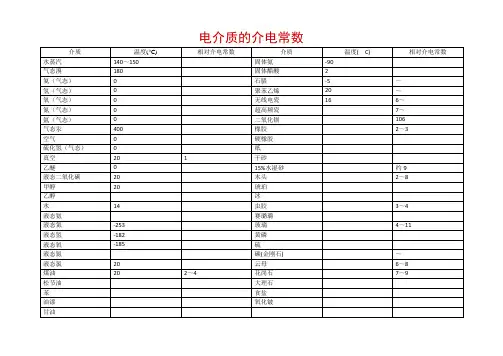 一般电介质的介电常数