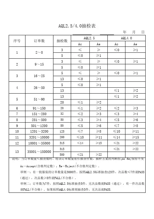 AQL2.5_4.0抽检表