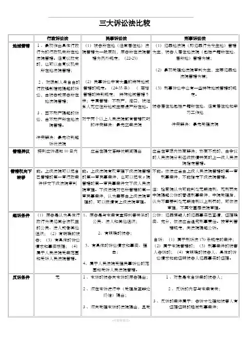 三大诉讼法比较表格(全)
