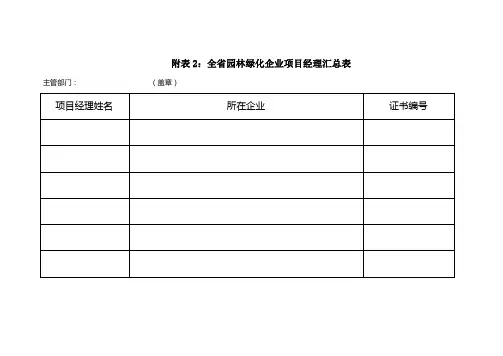 各设区市建设局,南昌市园林局,宜春市城管局:
