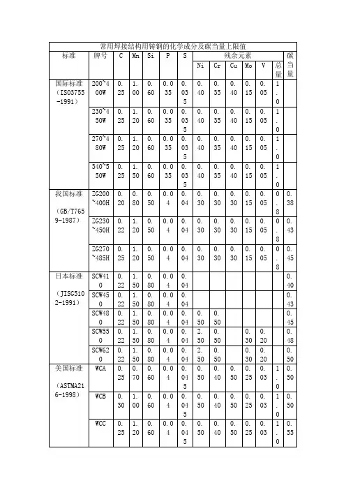 常用焊接结构用铸钢的化学成分跟碳当量上限值