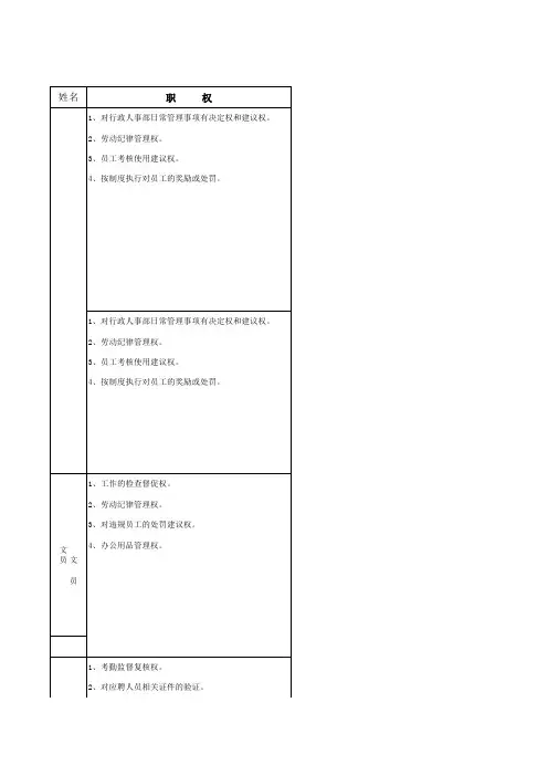 行政人事部岗位职责划分表 (1)