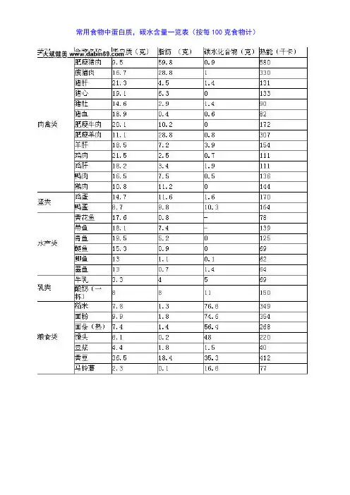 常用食物中蛋白质,碳水含量一览表
