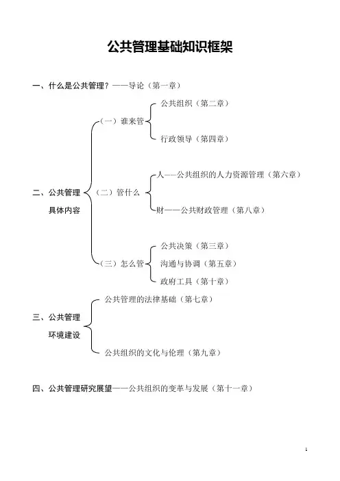 公共管理基础知识框架