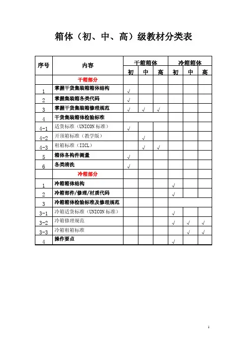 (文件12)集装箱箱体检验员(初、中、高)级培训教材