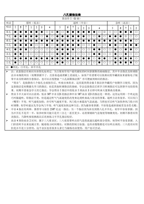 4八孔箫指法表指法表改新