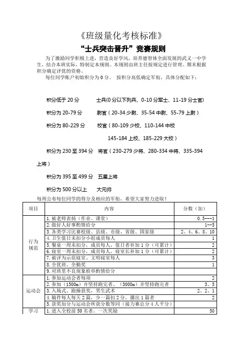 高中学生行为规范量化考核标准V1.1版